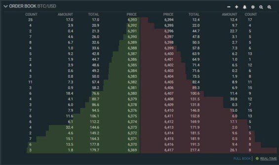 bitfinex orderbook