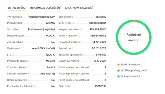 acema nemovitostni uver czk
