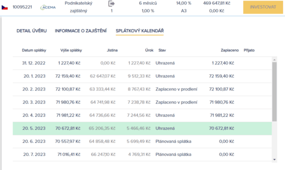 acema nemovitostni uver czk splatkovy kalendar