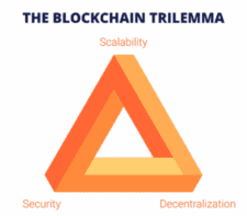 the blockchain trilemma