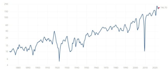 Dlouhodobý vývoj EPS indexu S&P 500